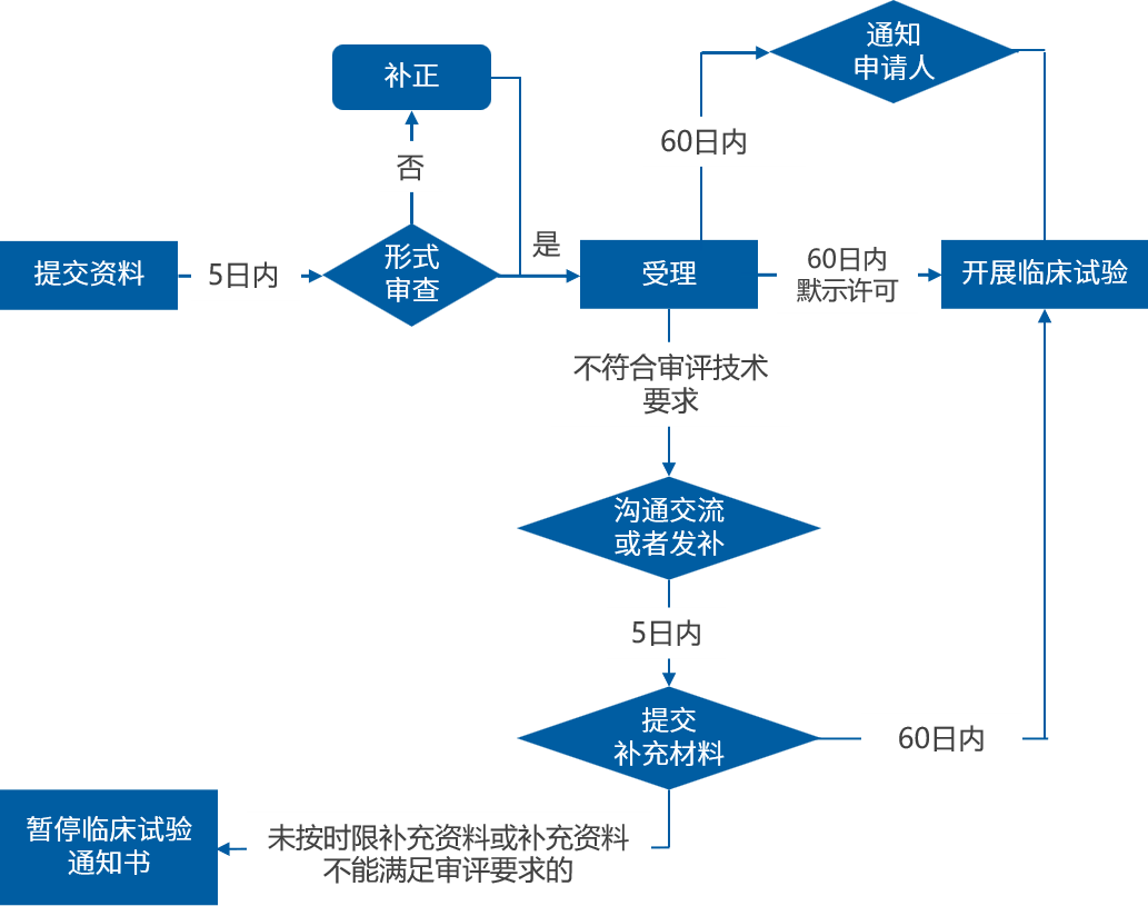 注册登录流程图（一文搞懂注册登录流程图） | 文案咖网_【文案写作、朋友圈、抖音短视频，招商文案策划大全】