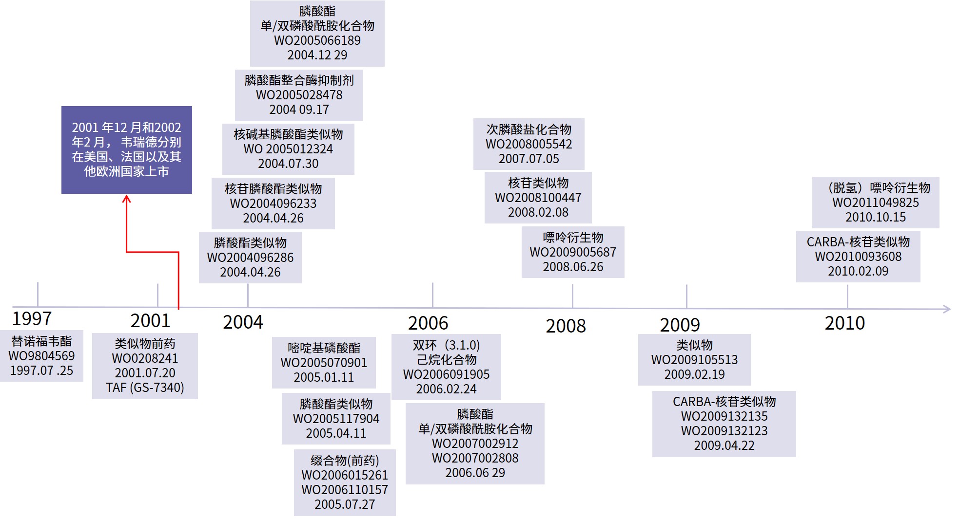 今日干货｜一张图看懂发明专利审查流程_ 本文